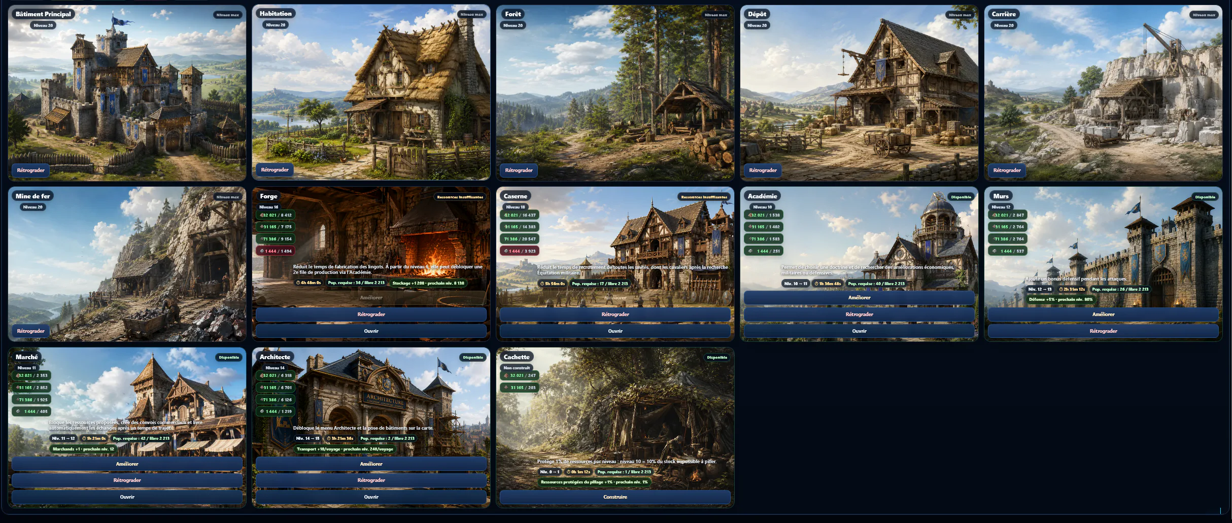 Tableau de bord de gestion de village